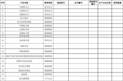 建筑工程消防产品使用情况登记表 消防工程验收的关键一环
